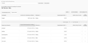 Google Keyword Planer Beispiel